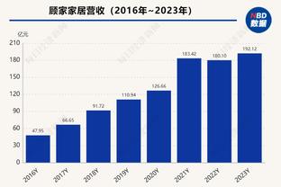 非常重视！季中锦标赛对阵太阳 詹姆斯提前4小时到场热身训练